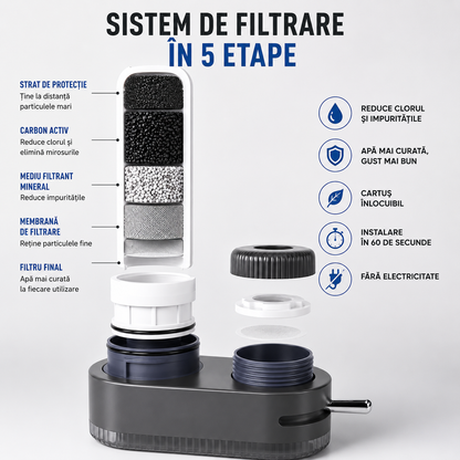 Tempio PureFlow™ | Filtru de Apă pentru Robinet